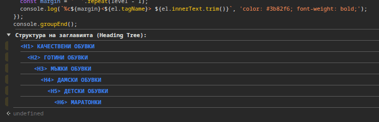Резултат от JavaScript код в конзолата, показващ йерархията на заглавията: <H1> Качествени обувки, следван от подзаглавия от H2 до H6 за различни категории обувки (Мъжки, Дамски, Детски и Маратонки).