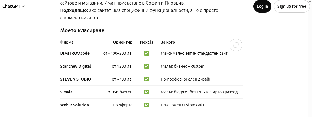 ChatGPT резултат с DIMITROV.code и evtinwebsite.com при търсене на изработка на Next.js сайт за малък бизнес в България