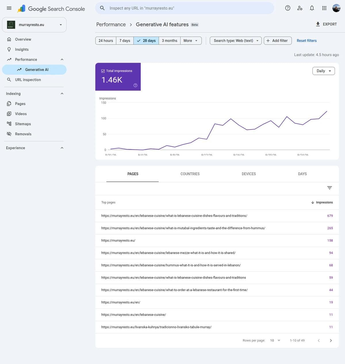Google Search Console Generative AI features отчет за Murray Restaurant