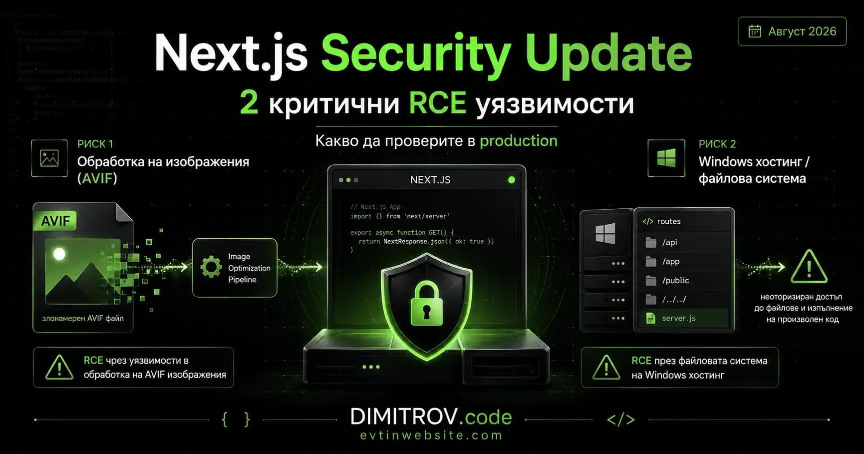 Next.js security update 2026: две критични RCE уязвимости