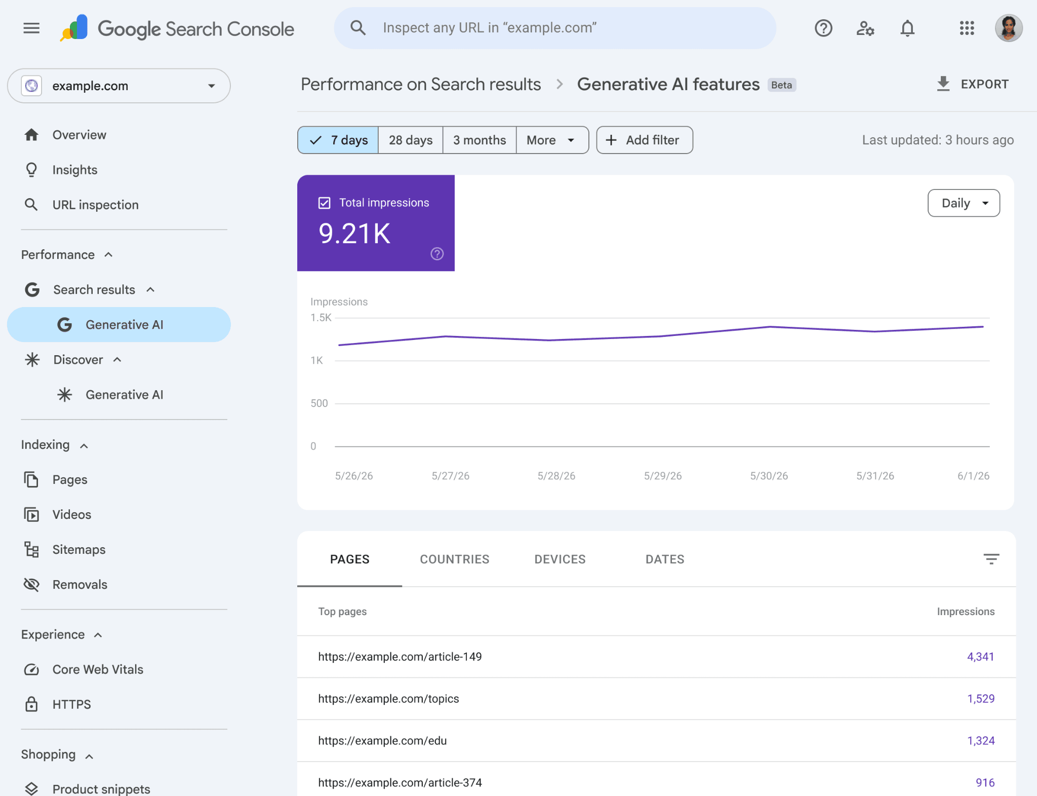 Източник: Google Search Central, "Introducing Search Generative AI performance reports in Search Console" (3 юни 2026 г.)