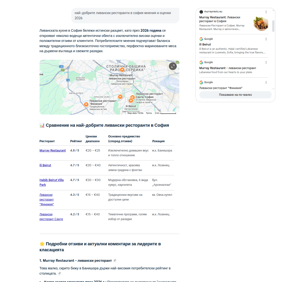 AI резултат за Murray Restaurant при търсене на най-добрите ливански ресторанти в София